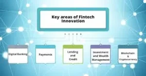 Financial Technology Investment 